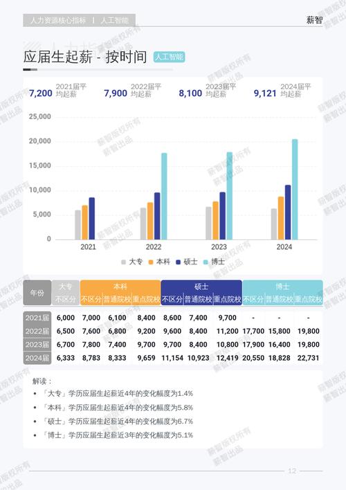 2025互联网薪酬涨跌？岗位薪资趋势如何？-图2