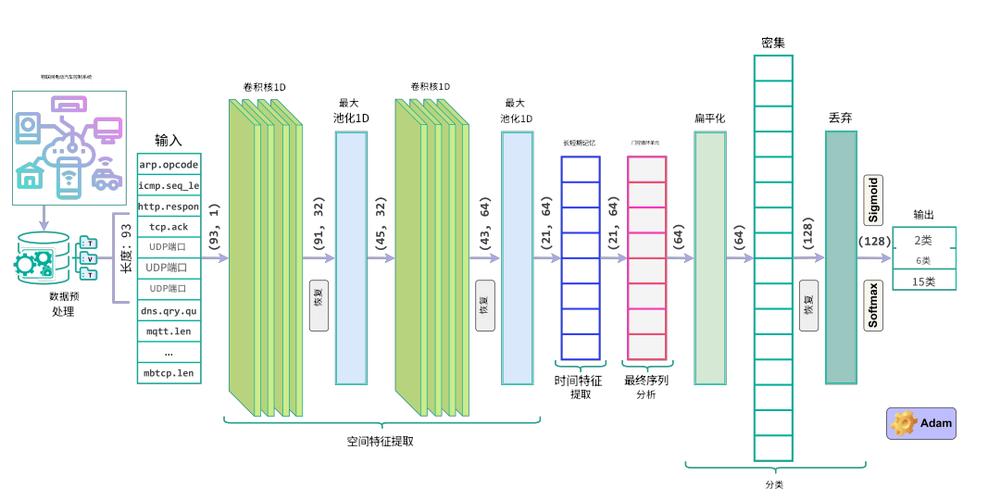 TensorFlow CNN教程如何入门实践？-图1