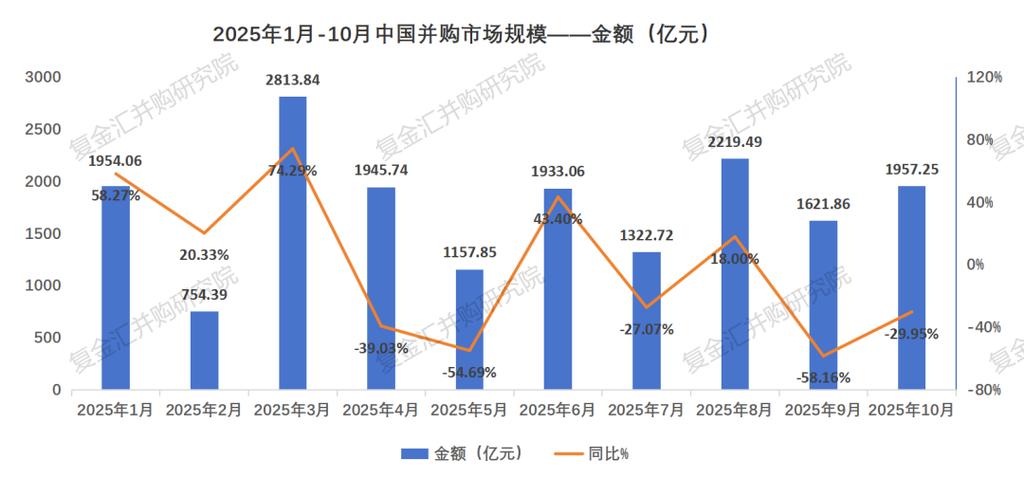 2025互联网并购数据有何新趋势?-图3 2025互联网并购数据有何新趋势?-图3