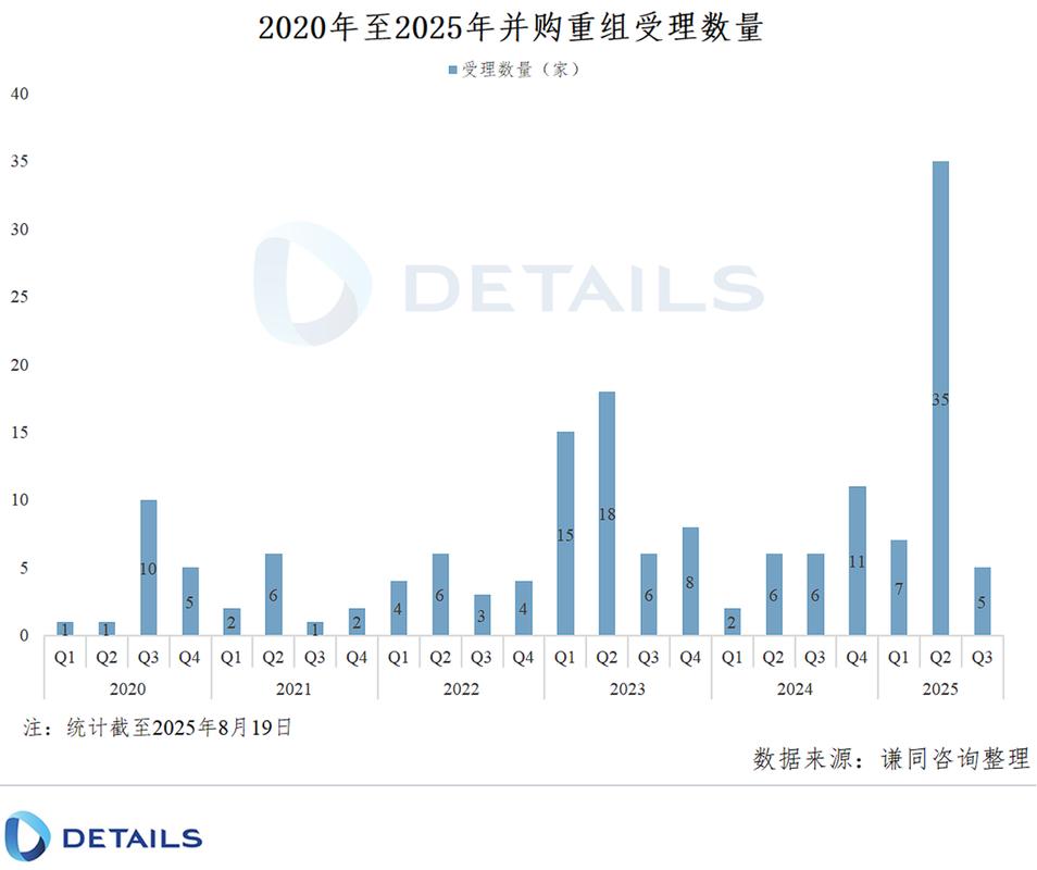 2025互联网并购数据有何新趋势?-图1 2025互联网并购数据有何新趋势?-图1