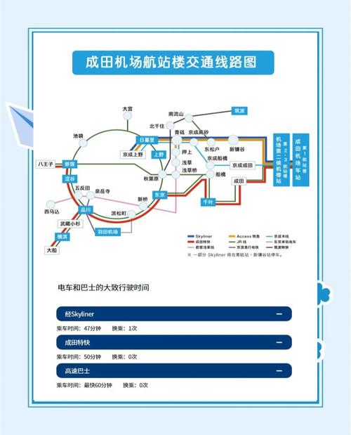 Airport Express教程，如何快速连接与设置？-图3