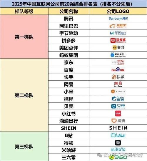 2025互联网公司排行,谁将领跑?-图1 2025互联网公司排行,谁将领跑?-图1