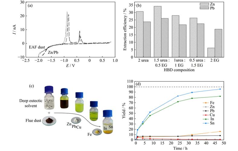 pinnacle liquid教程从哪开始学?-图1 pinnacle liquid教程从哪开始学?-图1