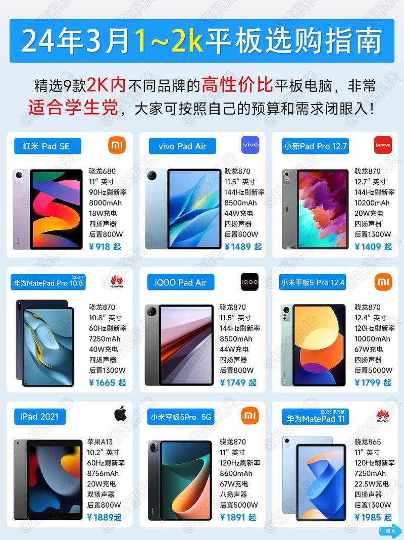 平板电脑品牌排名哪家强?-图3 平板电脑品牌排名哪家强?-图3