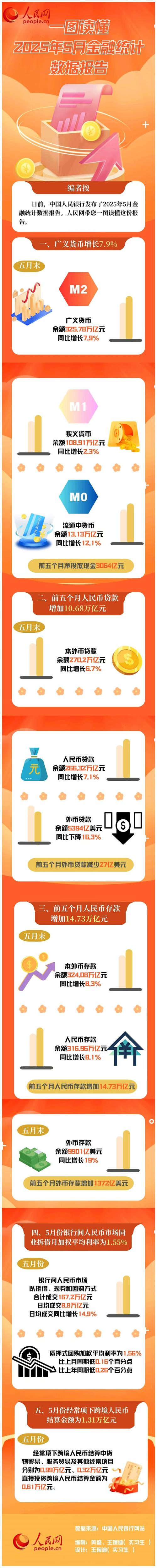 互联网金融2025真会崩盘?原因何在?-图1 互联网金融2025真会崩盘?原因何在?-图1