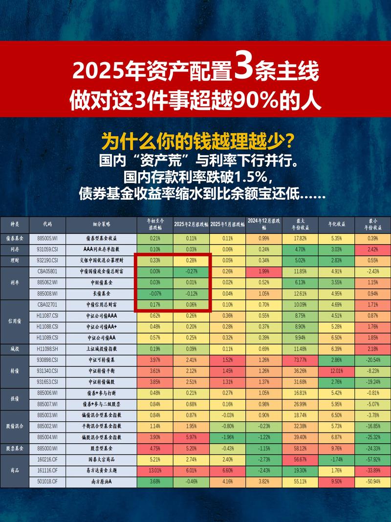 互联网金融2025真会崩盘?原因何在?-图2 互联网金融2025真会崩盘?原因何在?-图2