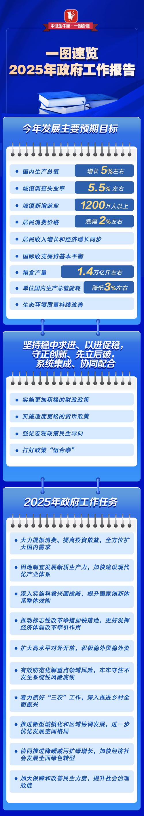 2025互联网女皇报告,核心趋势与机遇何在?-图2 2025互联网女皇报告,核心趋势与机遇何在?-图2