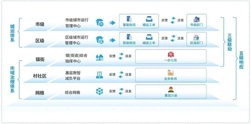 互联网如何赋能智慧城市?指南有何新解?-图2 互联网如何赋能智慧城市?指南有何新解?-图2