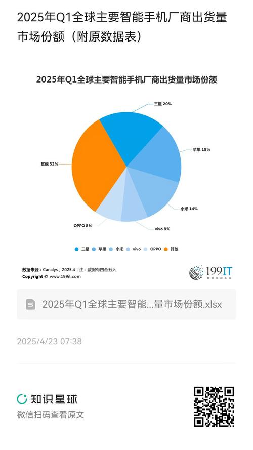2025全球互联网用户规模将达多少?-图3 2025全球互联网用户规模将达多少?-图3