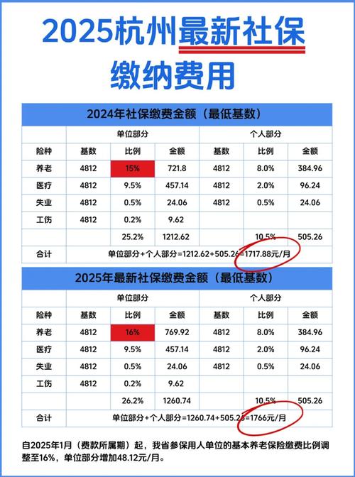 2025互联网保费收入将如何增长？-图1