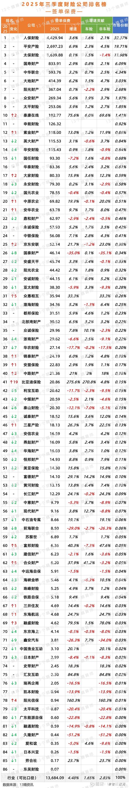 2025互联网保费收入将如何增长？-图2