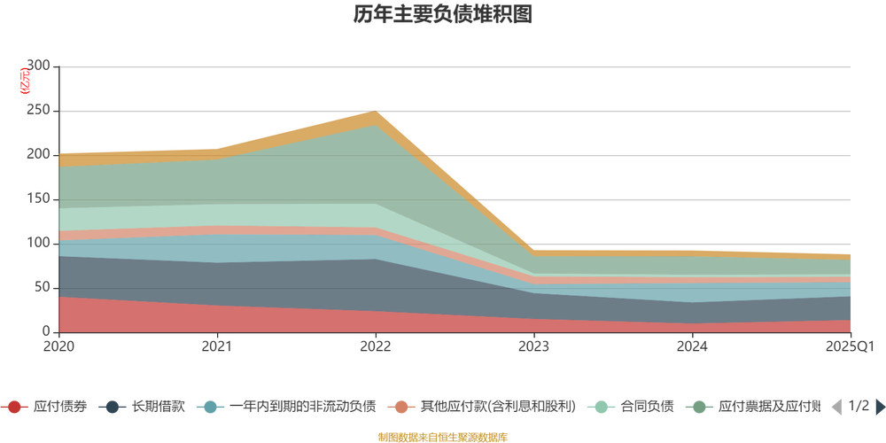 2025互联网保费收入将如何增长？-图3