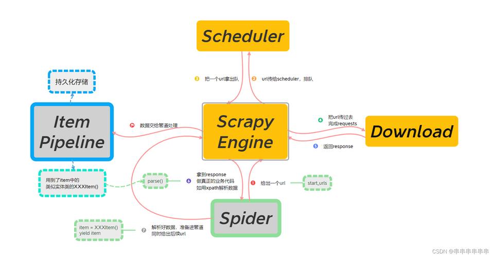 Guiminer Scrypt如何设置与挖矿？-图1