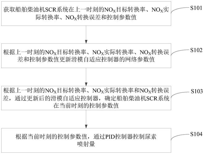 Guiminer Scrypt如何设置与挖矿？-图2