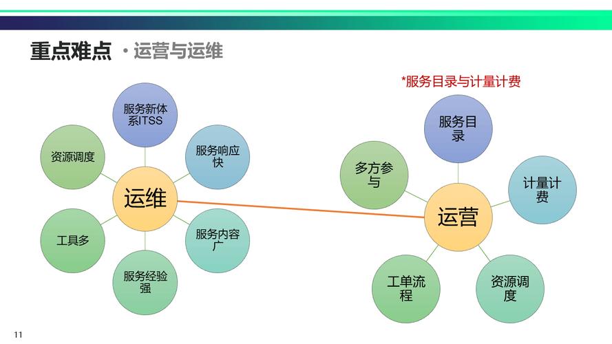 互联网运营之道PPT,核心方法论是什么?-图2 互联网运营之道PPT,核心方法论是什么?-图2