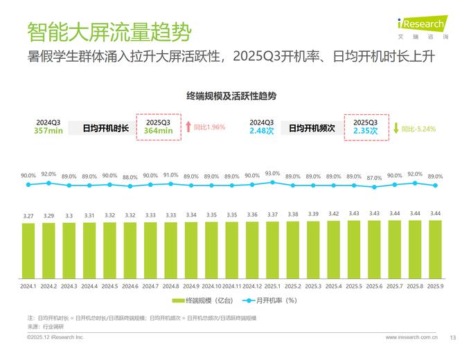 2025互联网流量报告,流量将向何处去?-图1 2025互联网流量报告,流量将向何处去?-图1