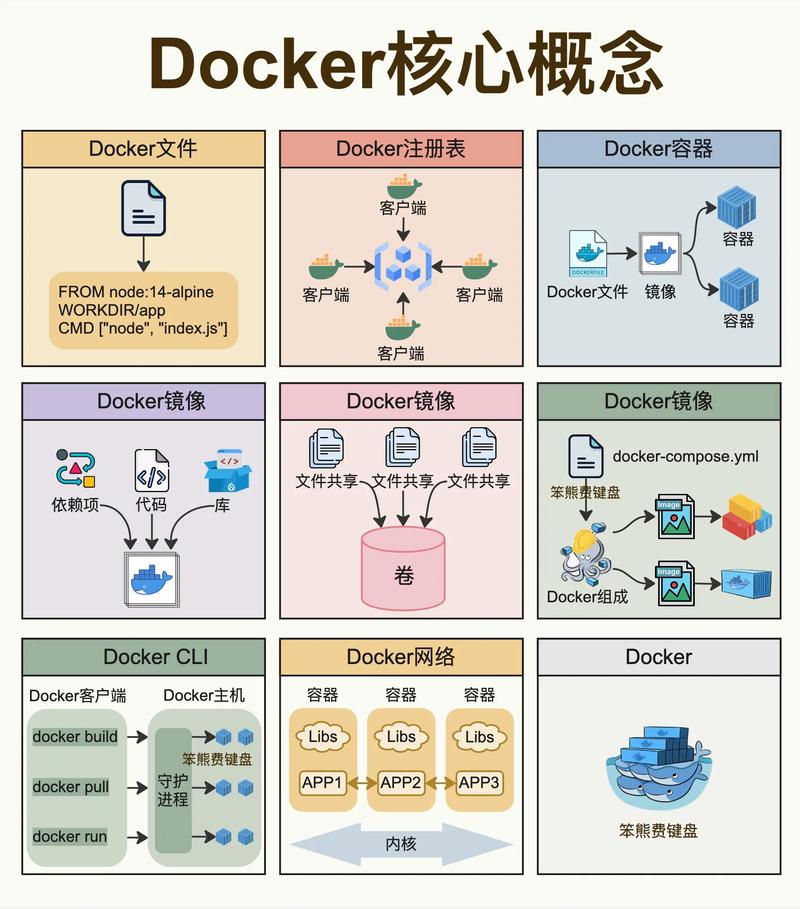 Docker Windows教程，环境配置与容器运行全流程？-图2
