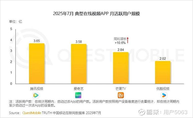 腾讯2025年互联网战略有何新动向?-图3 腾讯2025年互联网战略有何新动向?-图3