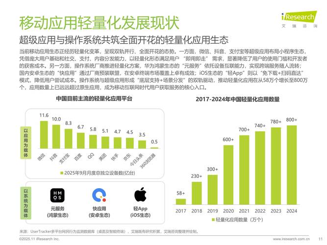 2025移动互联网新锐，谁将定义下一个风口？-图1
