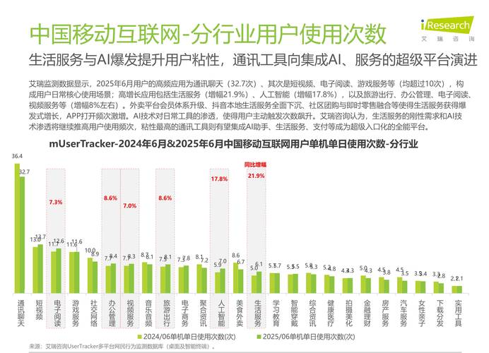 2025移动互联网新锐，谁将定义下一个风口？-图3