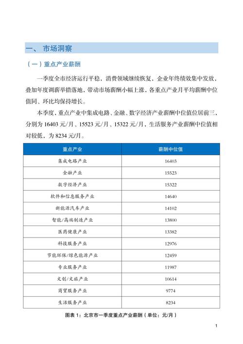 2025北京互联网薪资，究竟涨了还是降了？-图1