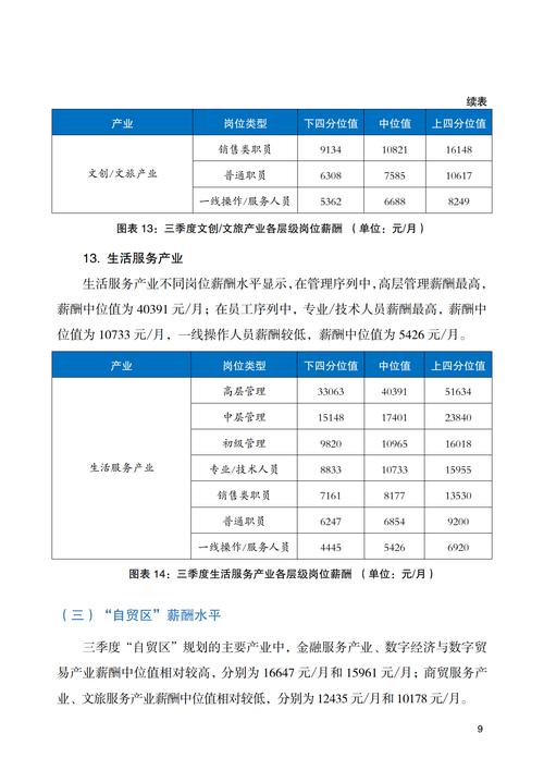 2025北京互联网薪资，究竟涨了还是降了？-图2