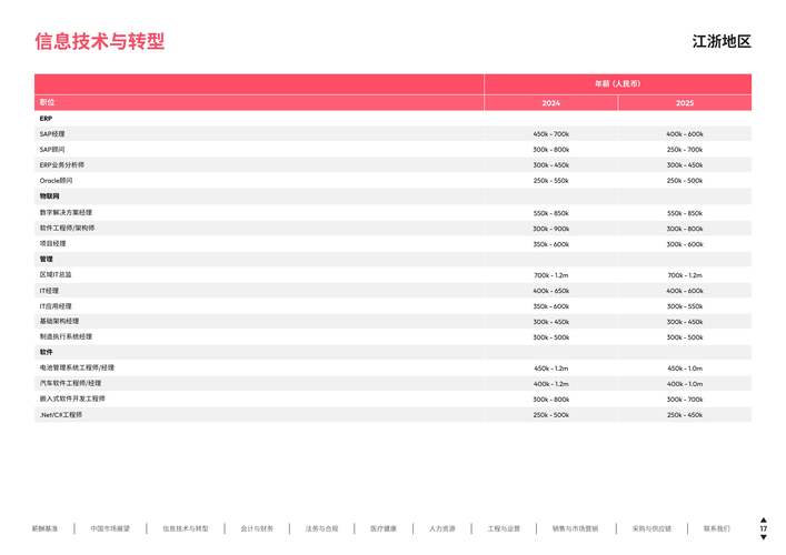 2025北京互联网薪资，究竟涨了还是降了？-图3