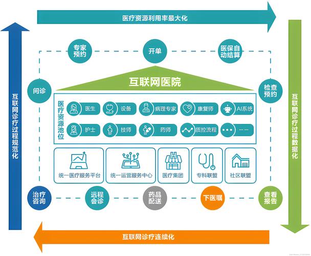 互联网医疗创新中心如何重塑医疗未来?-图1 互联网医疗创新中心如何重塑医疗未来?-图1
