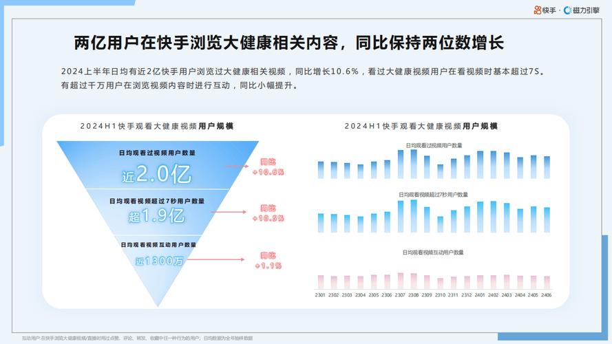 互联网健康产业现状与趋势如何？-图2