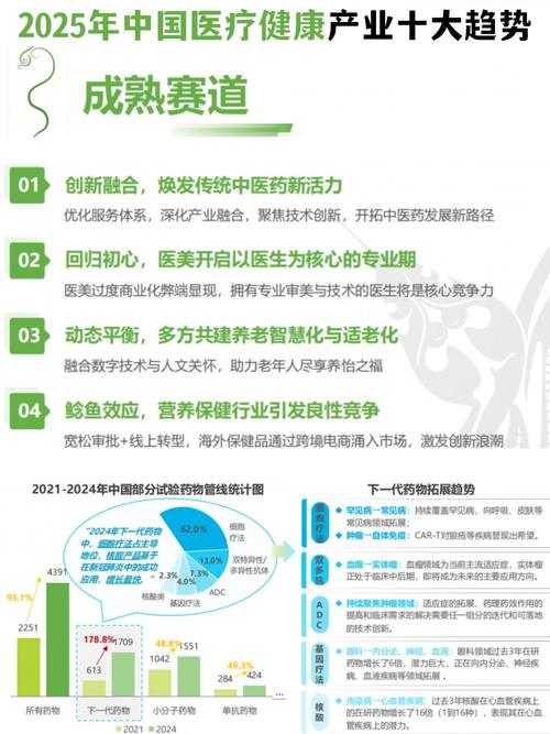 互联网健康产业现状与趋势如何？-图3