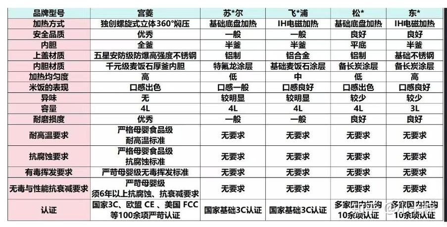2025电饭煲品牌怎么选？热门型号有哪些？-图1