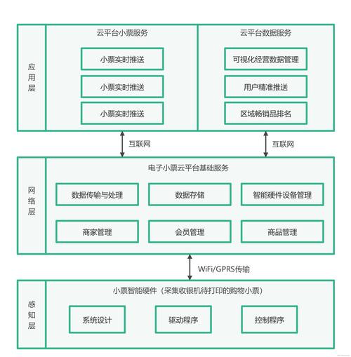 互联网平台方案结构如何高效搭建?-图1 互联网平台方案结构如何高效搭建?-图1