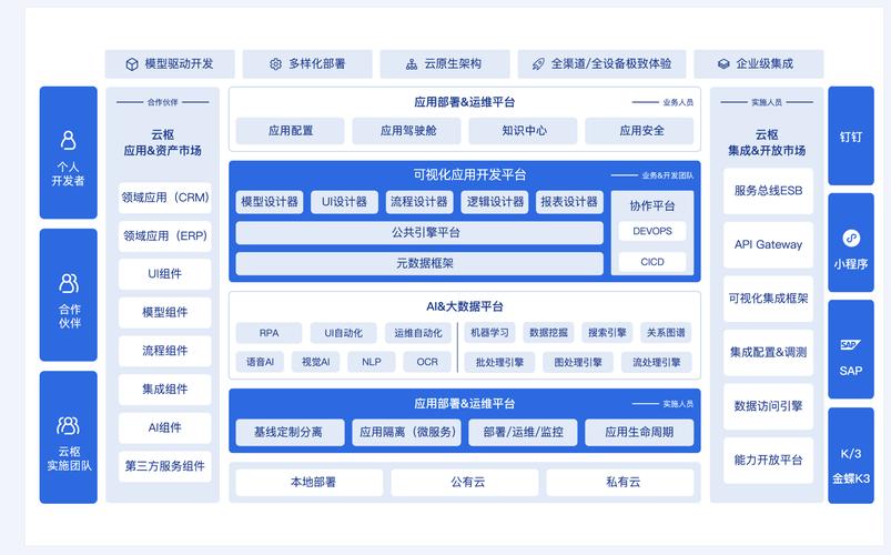 互联网平台方案结构如何高效搭建？-图2