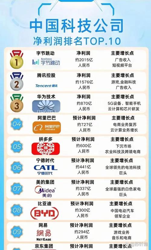 互联网公司IPO定价为何差异大？-图3