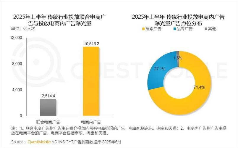 2025互联网广告趋势,核心变化与增长点在哪?-图3 2025互联网广告趋势,核心变化与增长点在哪?-图3