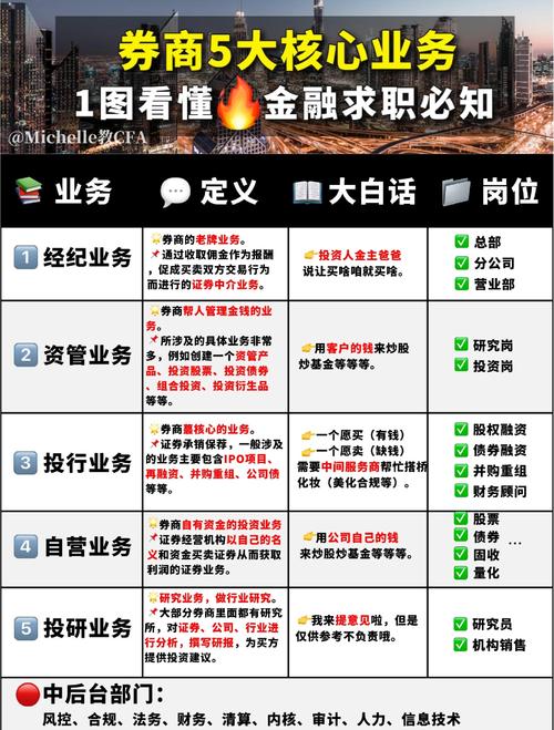 券商如何借力互联网金融拓展渠道?-图1 券商如何借力互联网金融拓展渠道?-图1