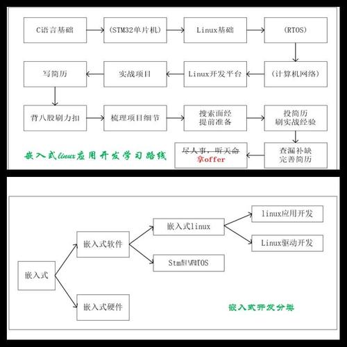 Linux三系统安装教程视频,如何分区与引导?-图3 Linux三系统安装教程视频,如何分区与引导?-图3