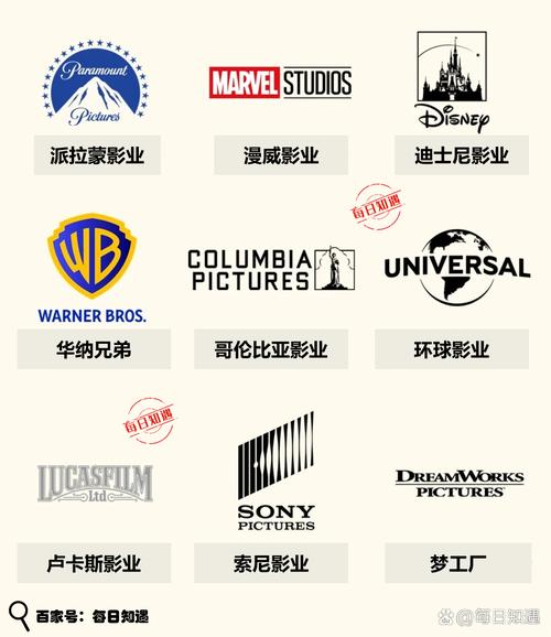 中国品牌如何成功植入好莱坞？-图1