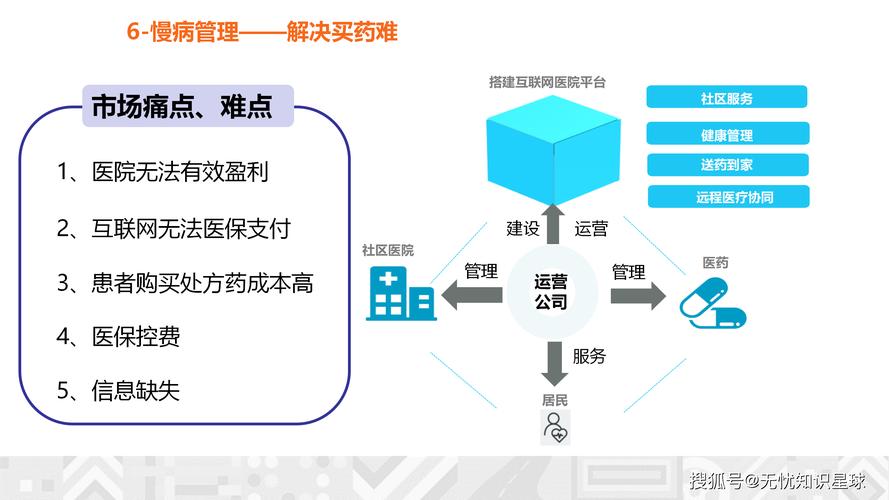 互联网如何赋能健康医疗PPT?-图2 互联网如何赋能健康医疗PPT?-图2