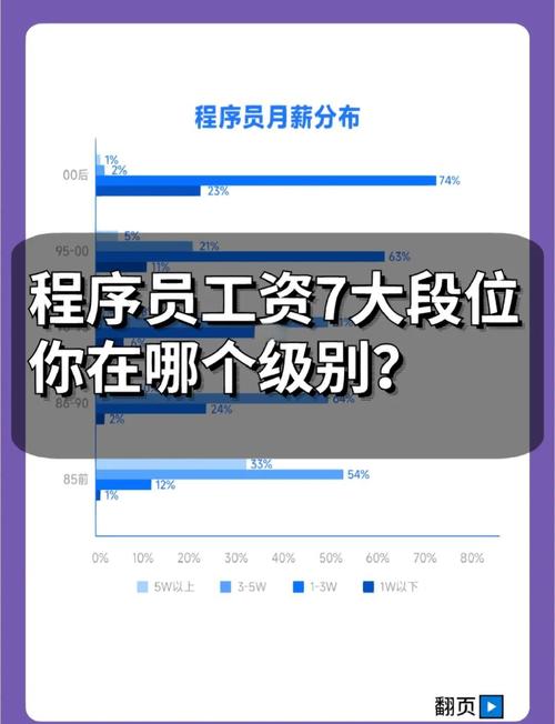 互联网技术团队如何科学配比？-图2