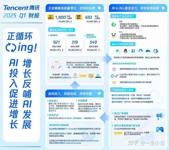 腾讯2025报告,互联网将迎哪些变革?-图3 腾讯2025报告,互联网将迎哪些变革?-图3