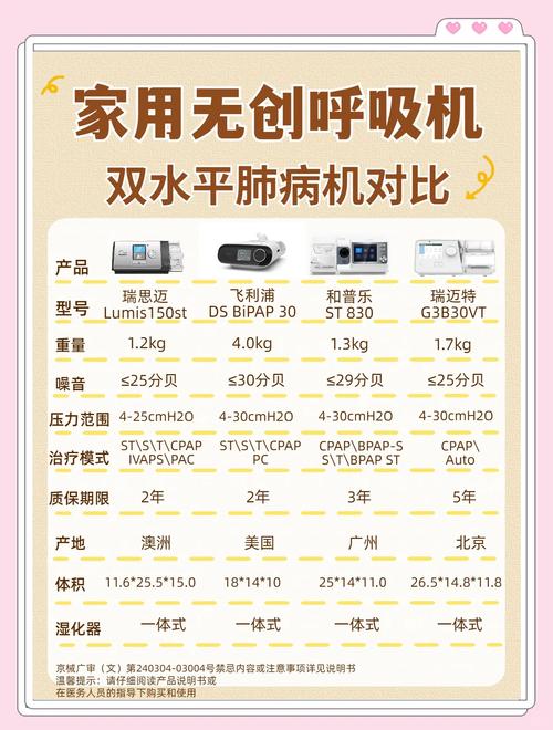 制氧机品牌规格价格怎么选？-图3