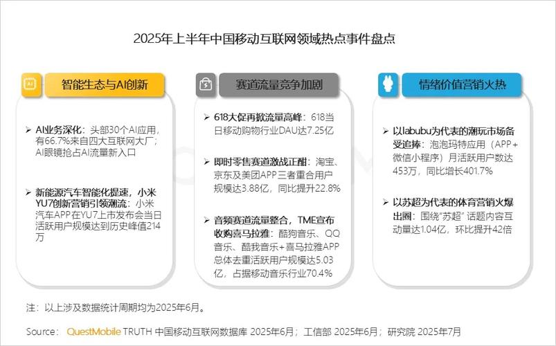 2025移动互联网产业将如何变革？-图2