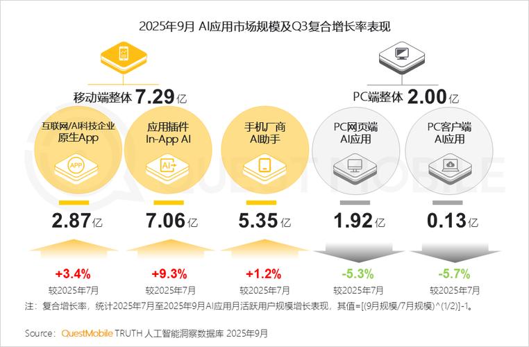 2025移动互联网产业将如何变革？-图1