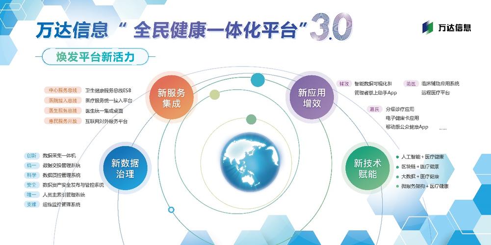 互联网如何赋能全民健康管理？-图2