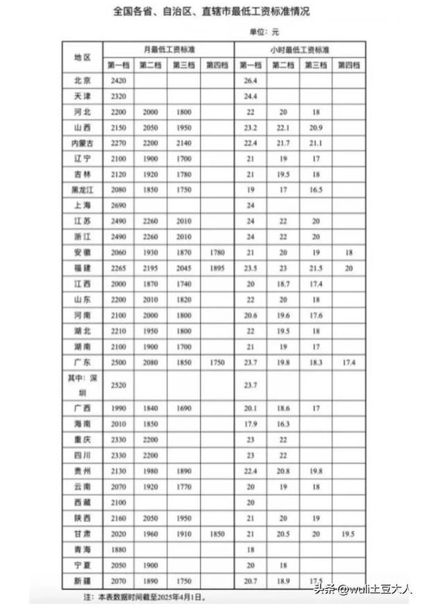 2025互联网薪资涨幅会超预期吗?-图1 2025互联网薪资涨幅会超预期吗?-图1