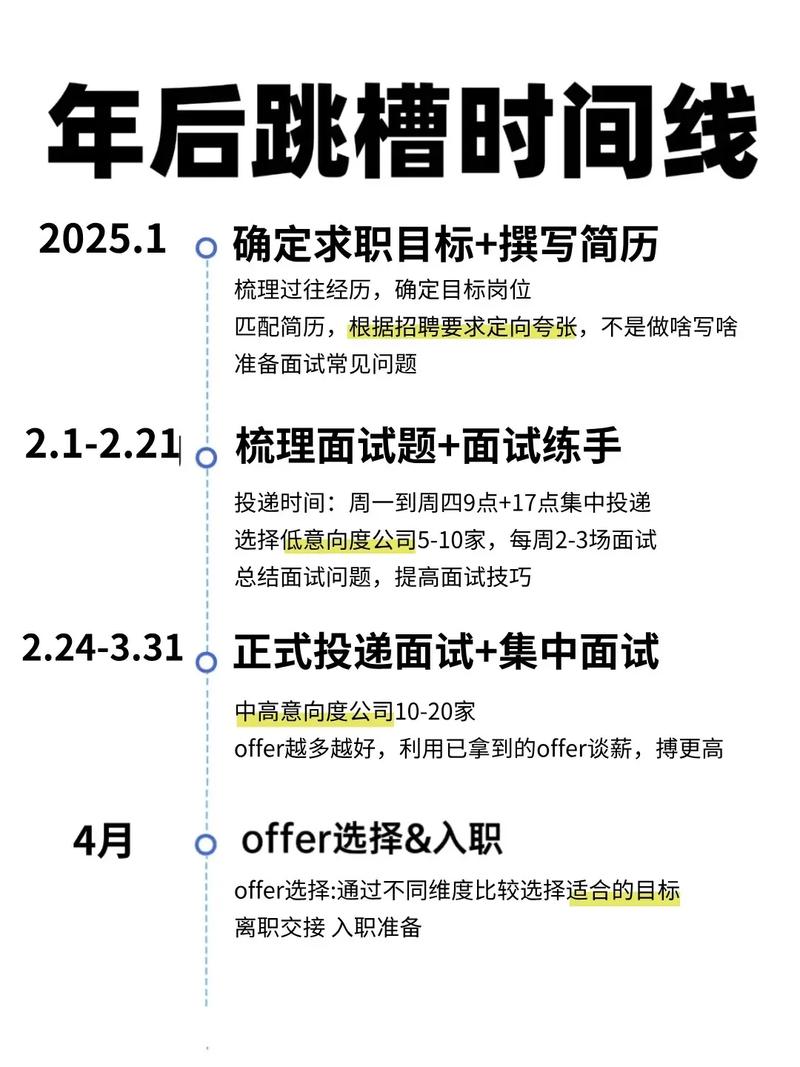 2025互联网跳槽，如何把握关键节点？-图1
