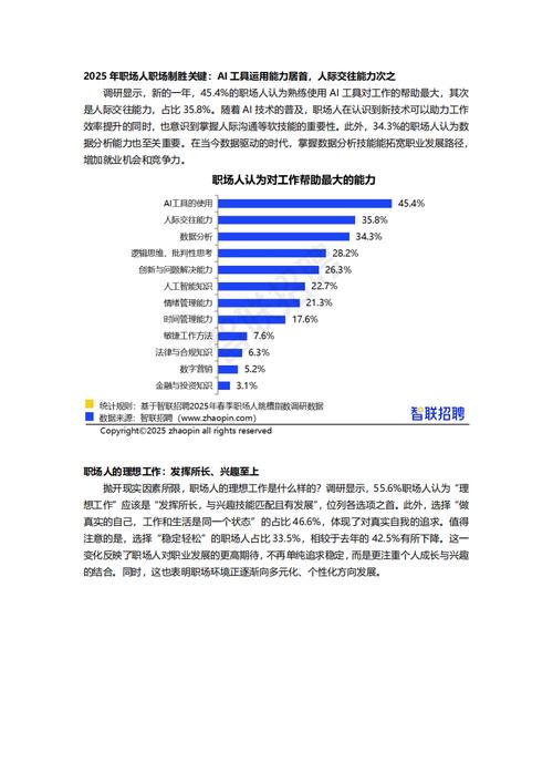 2025互联网跳槽，如何把握关键节点？-图2