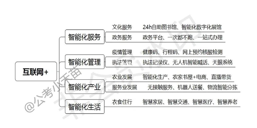 政府如何运用互联网思维？-图3