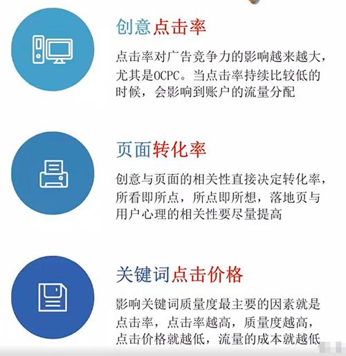 SEM品牌推广如何专题化？-图2